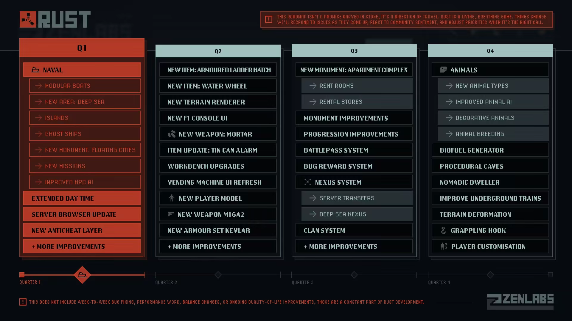 roadmap